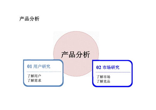 如何制作與分享互聯(lián)網(wǎng)產(chǎn)品PDF，助力銷售轉化