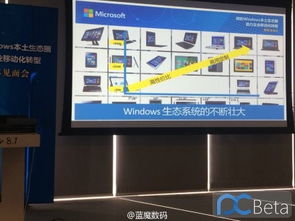 微軟攜手國產平板廠商，共拓企業移動化轉型新篇章