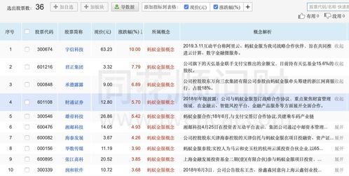支付寶母公司A股上市在即 萬億估值驅(qū)動軟件服務概念股迎來新風口
