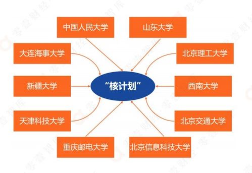 數(shù)據(jù)庫國家隊崛起 人大金倉兩年融資近3億，部分產(chǎn)品性能領(lǐng)先Oracle