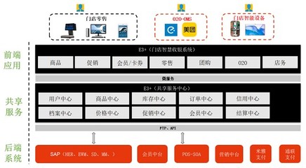 百勝軟件門店智慧收銀系統(tǒng) 賦能良品鋪子高效運營的數(shù)字化引擎
